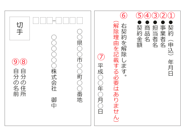 クーリングオフ