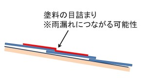 縁切り