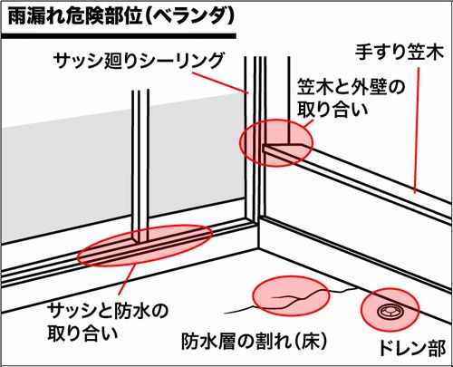 ベランダ防水 - コピー