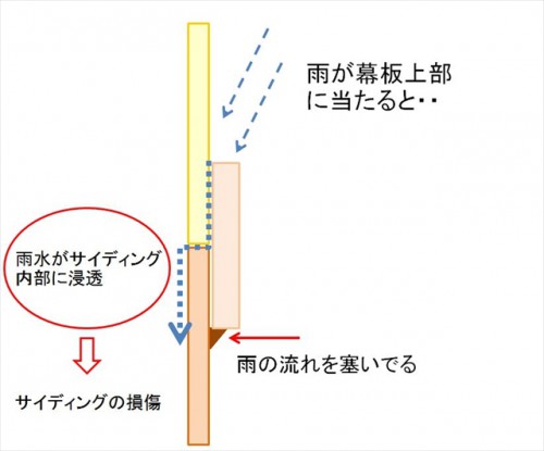 幕板 (1)