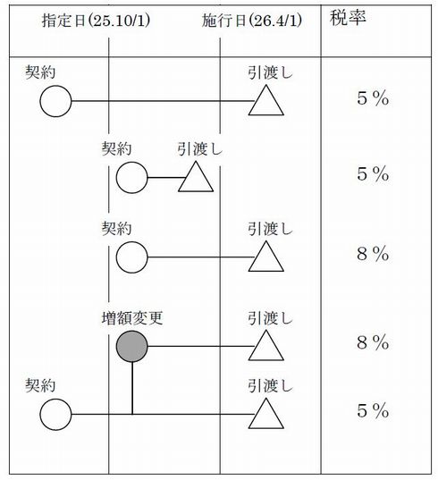 消費税　図.JPG