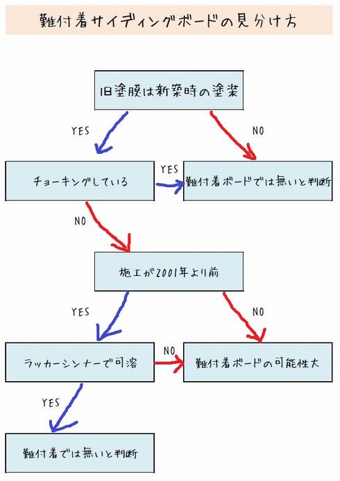 難付着サイディング.JPG