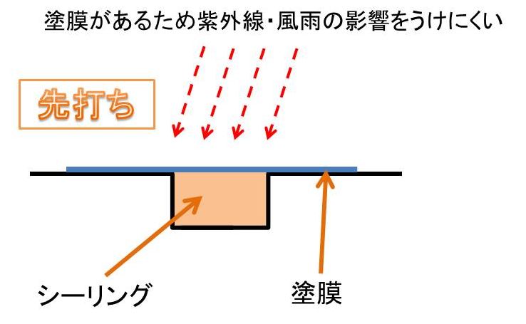 先打ち